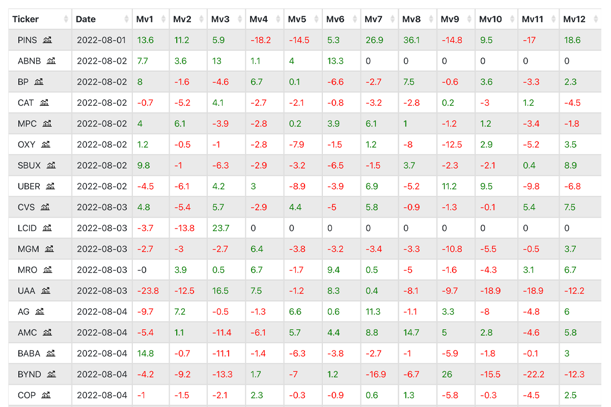 Earnings scanner