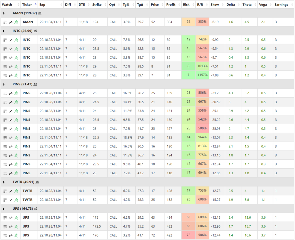 earnings calendars